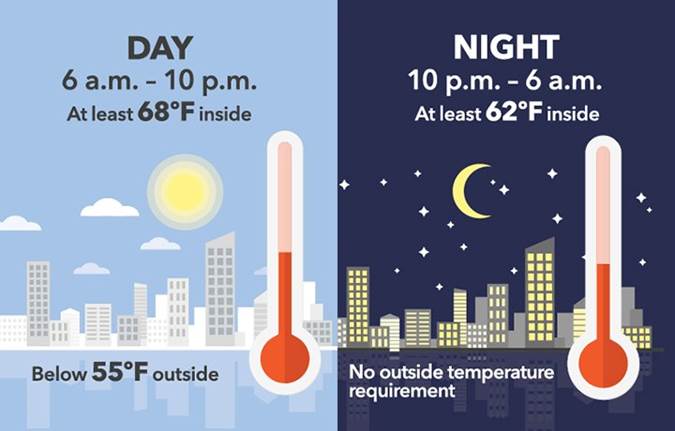 Heating Season Is Here NYCHA Now