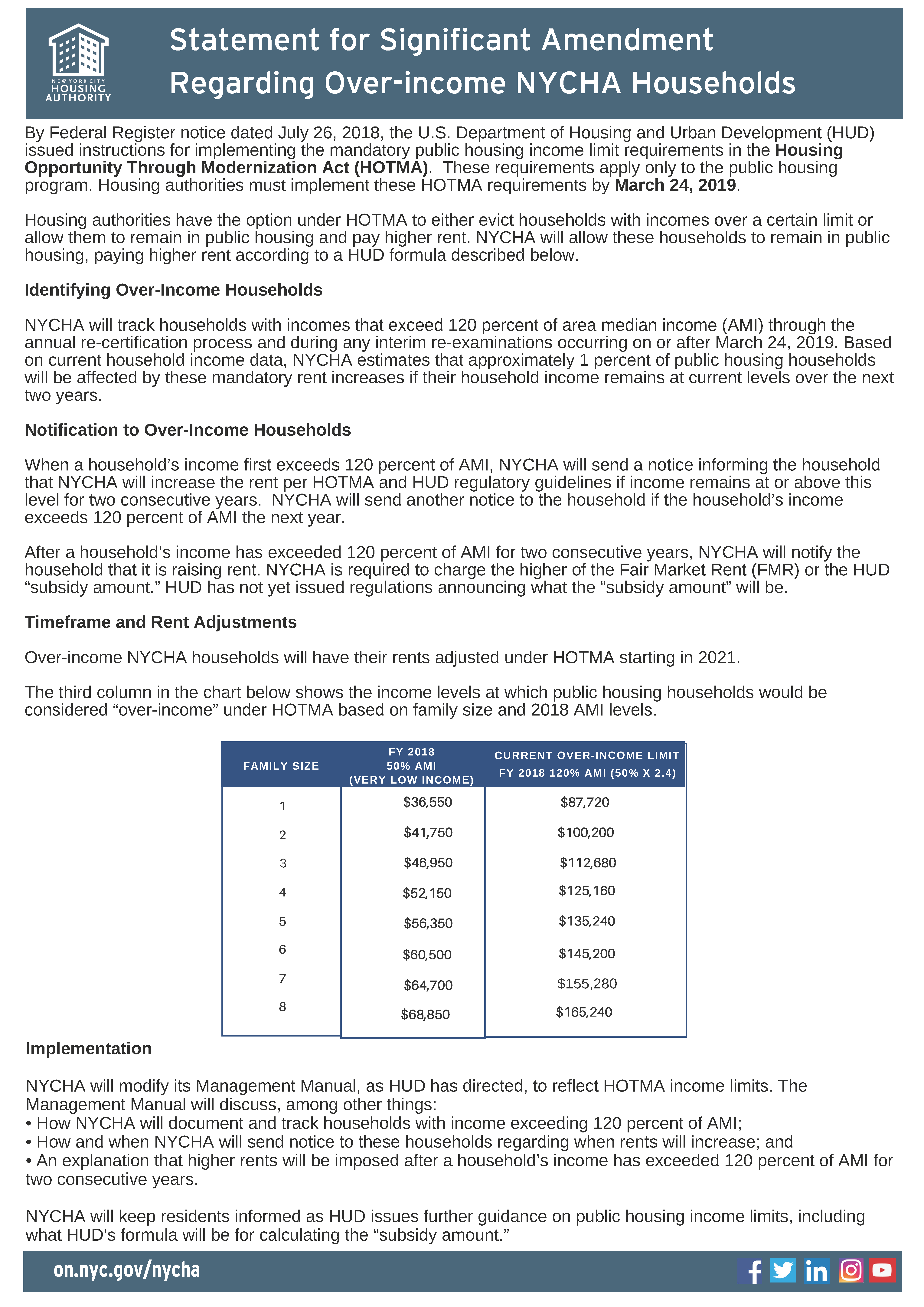 New HUD Rules on Public Housing Households NYCHA Now