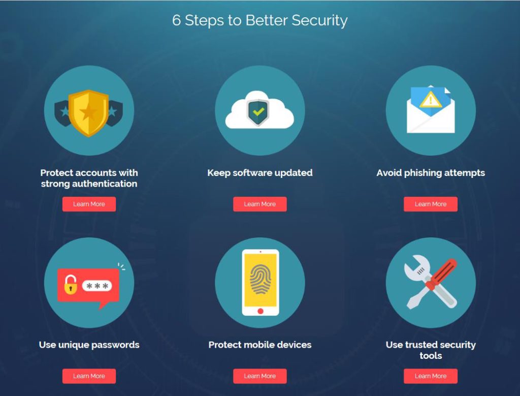 Six Steps to Better Security