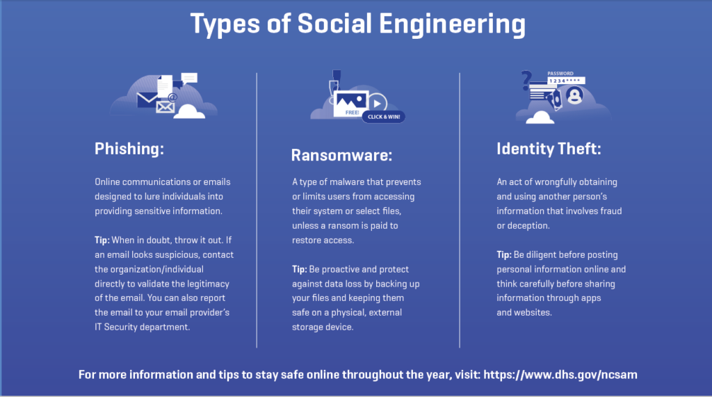 Types of Social Engineering