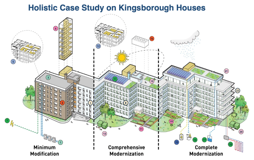 Holistic case study on Kingsborough Houses