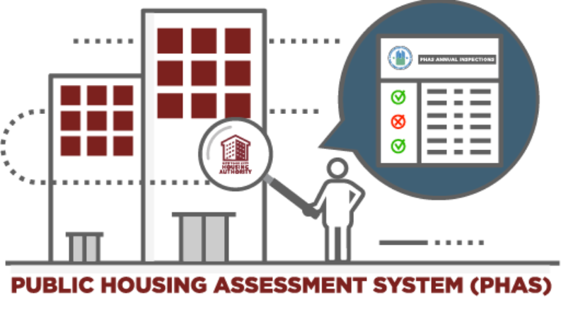 Public Housing Assessment System (PHAS) inspections