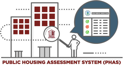 Public Housing Assessment System (PHAS) inspections