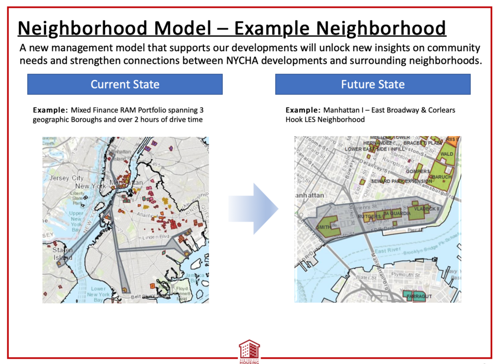 Neighborhood Model map