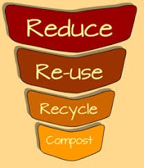 Reduce, reuse, recycle, compost