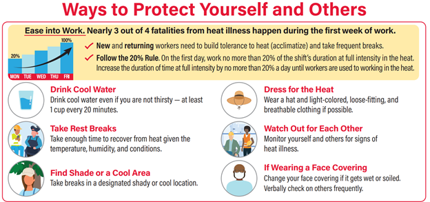 Protect yourself from heat illness