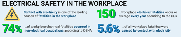 Electrical safety in the workplace